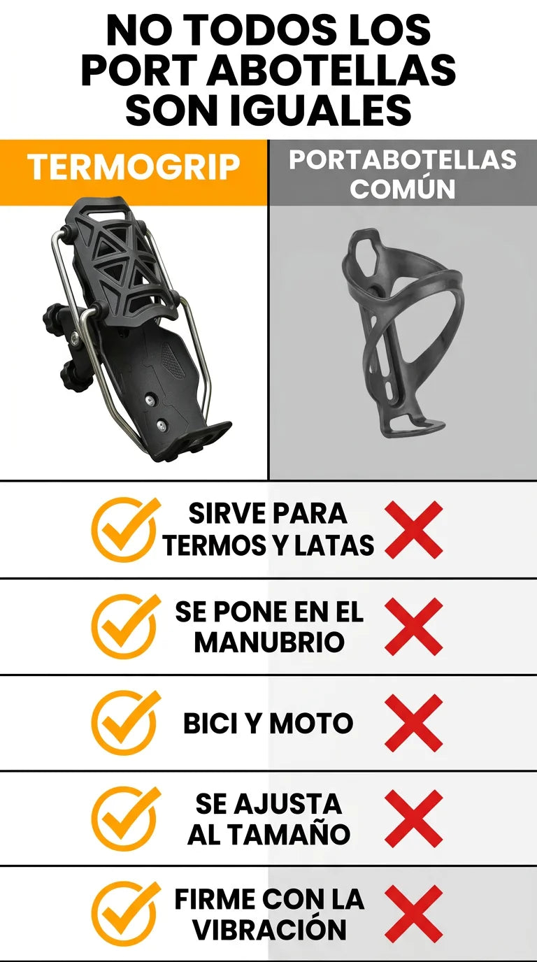 Comparación visual entre Termo Grip y un portabotellas común